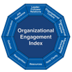organisational engagement index organisational engagement index